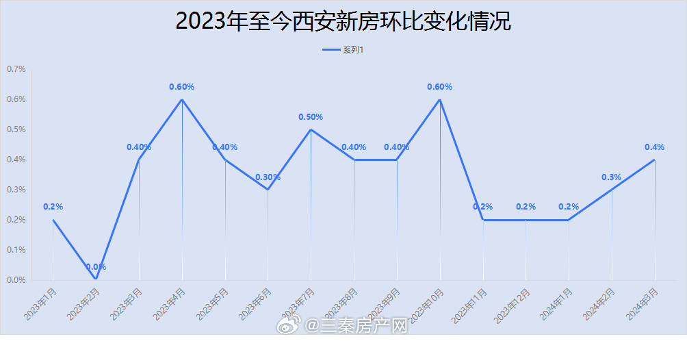 全国最新房价走势分析